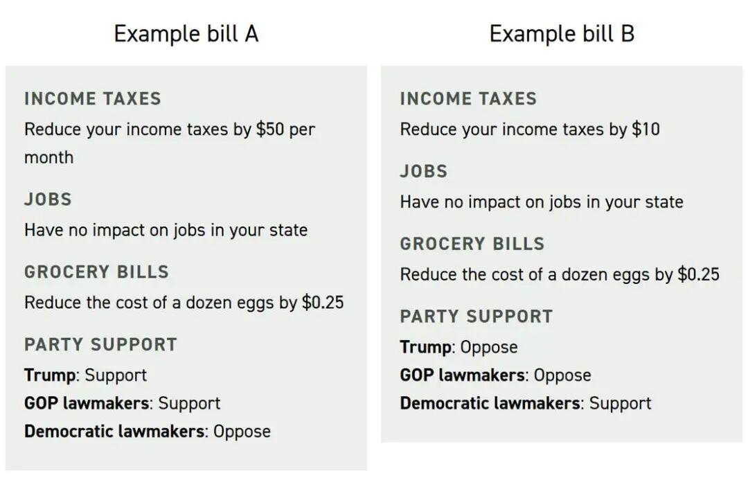 据（POLITICO）与调研机构Public First 联合进行的最新民调显示