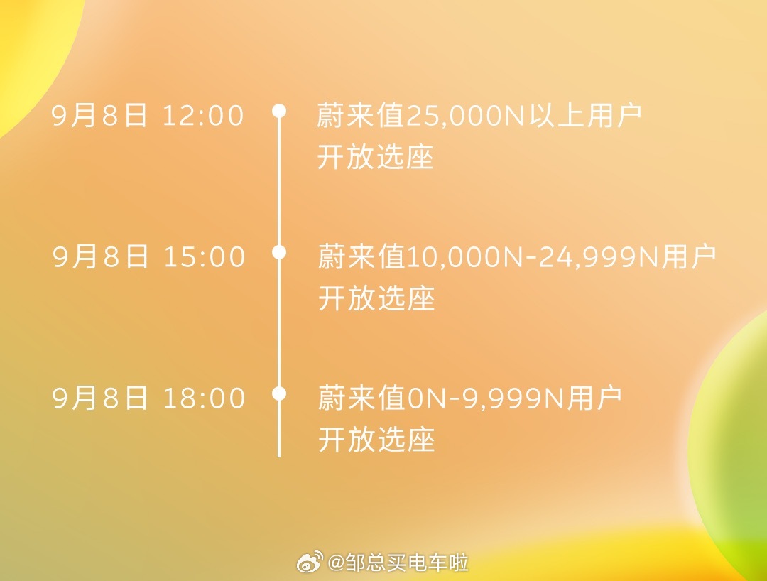 明天中午12点，我先给你们来选个好位置[666][666]邹总买电车啦蔚来汽车汽