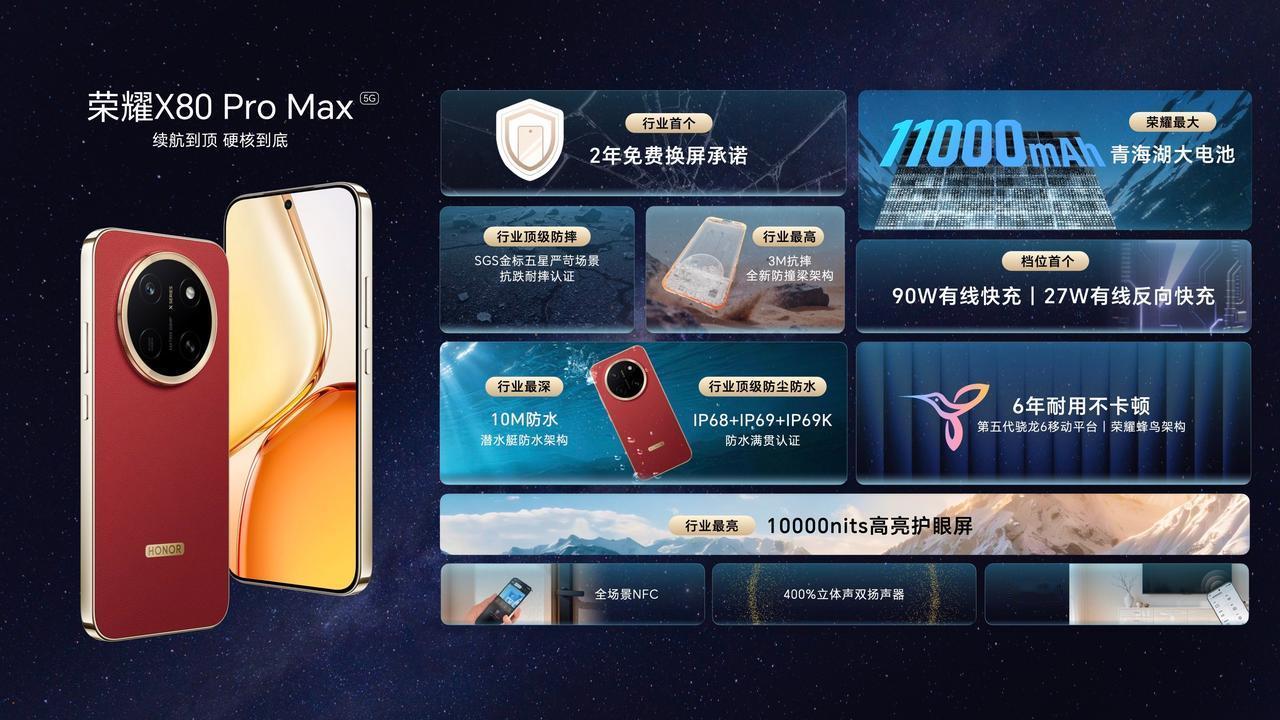 荣耀 X80 Pro Max发布了，请评价：[吃瓜群众]

骁龙 6 Gen5处
