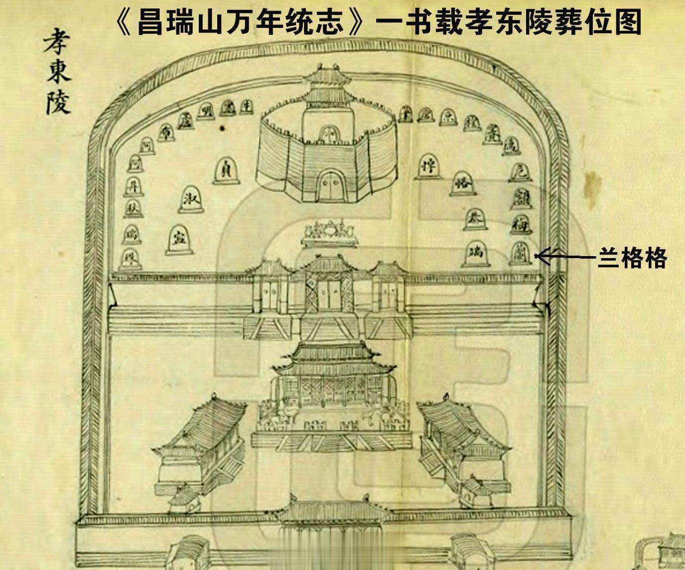 今早从一位网友的提问中得知，目前在网上流传着一幅错误的孝东陵葬位图。把最外侧的东