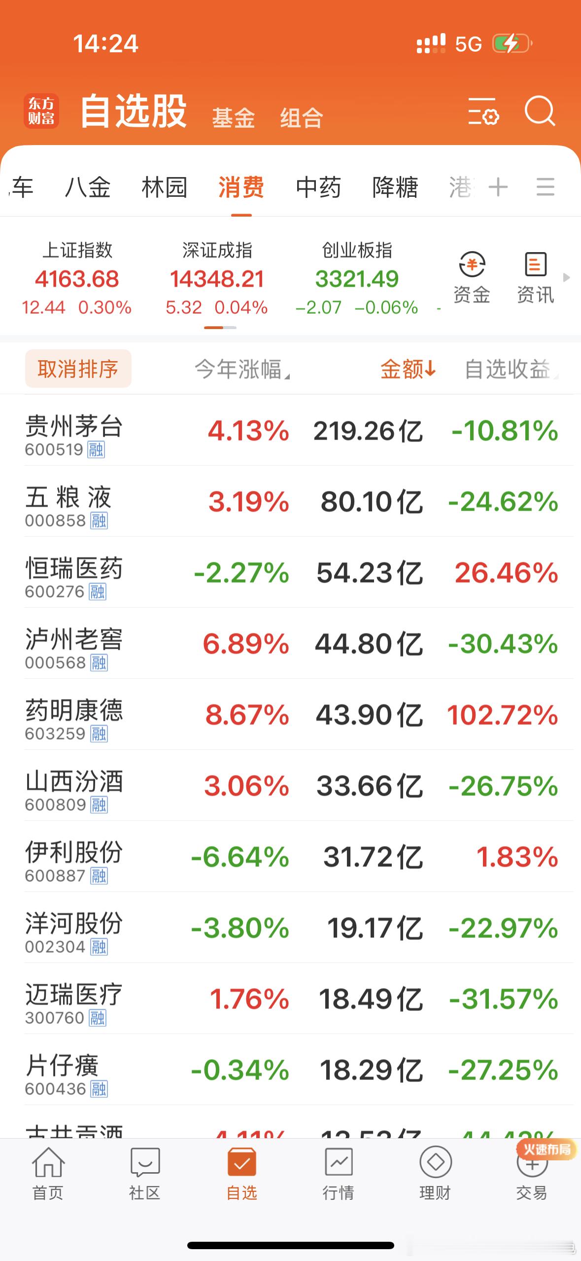 那么大成交量，谁在买，谁在卖？有谁知道吗？ 
