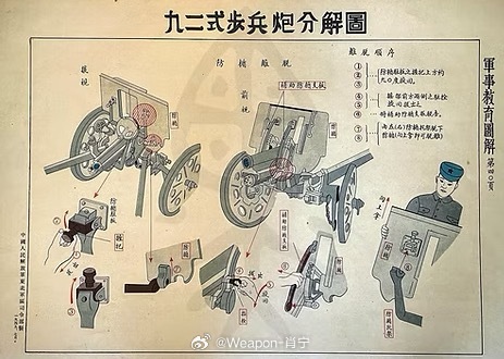 烽火问鼎计划每天认识一件兵器 《军事教育图解》第40页：九二式步兵炮分解图 ，中