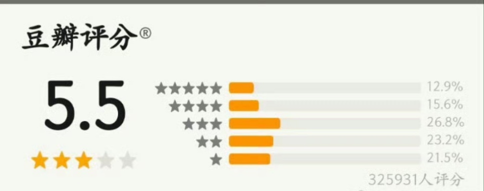 有看过的人来说一下这个评分合理吗 