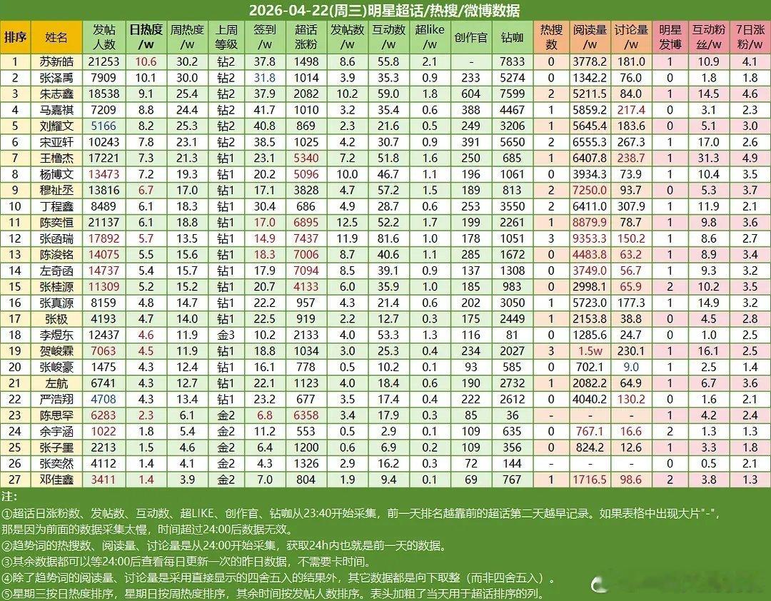 早 