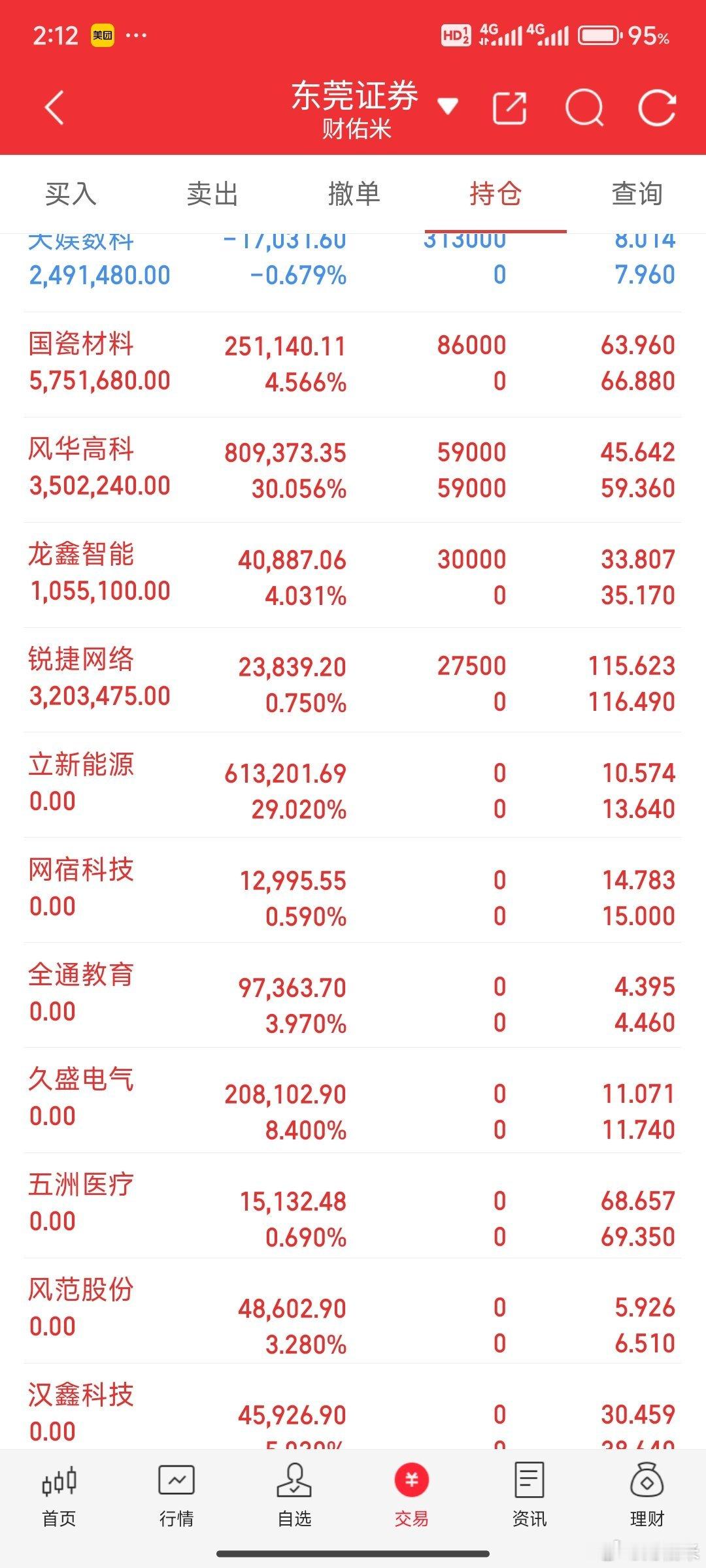 久盛电气逆袭，创业板1+1或者是启动首板后延续越来越好了，这个都是要积累经验的。