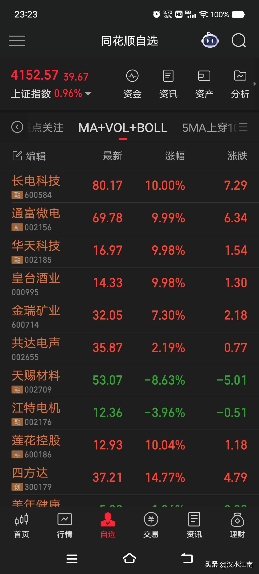 封测三强 2026-05-25
长电科技 通富微电 华天科技