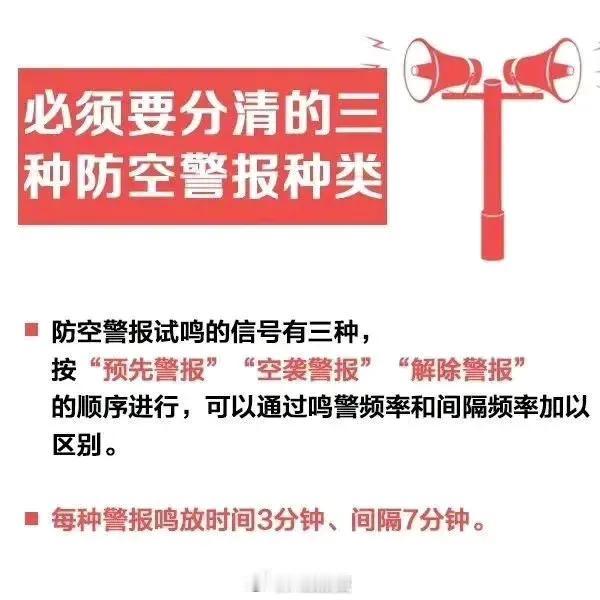 【国防通识】
防空警报分类含义
