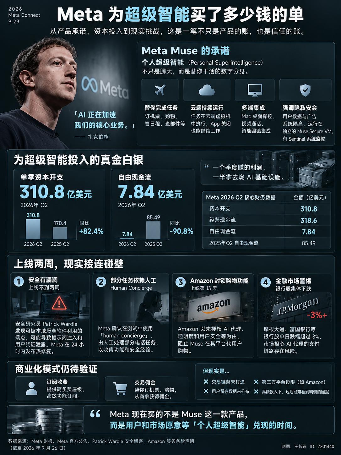 13天，250万下载，登顶App Store第一，干掉ChatGPT，Meta市