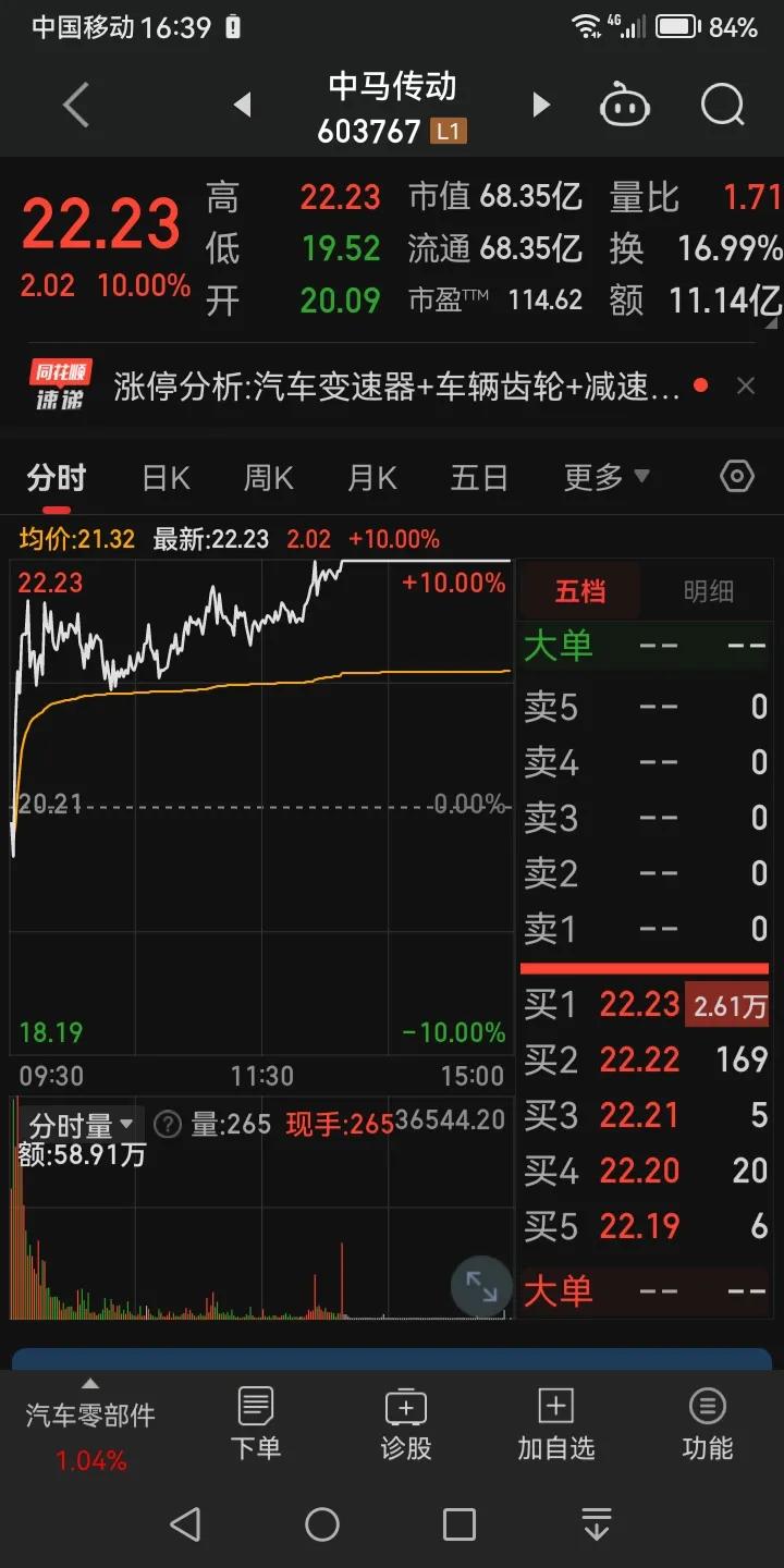 今天的普涨大概率是针对量化的，放量大阳，这是要打爆空头，增加市场信心。普涨复盘意
