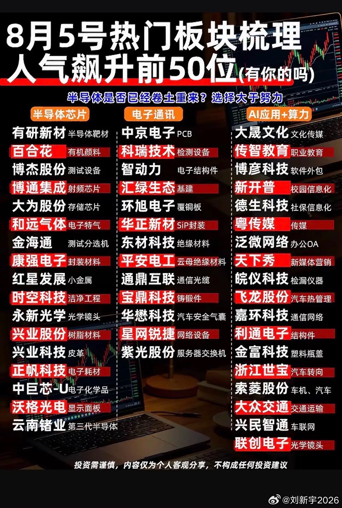 8月5日人气飙升前50，半导体卷土重来？你的持仓上榜了吗？ 
