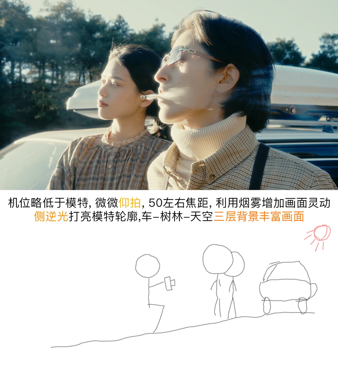 分享我这组照片拍摄机位详解