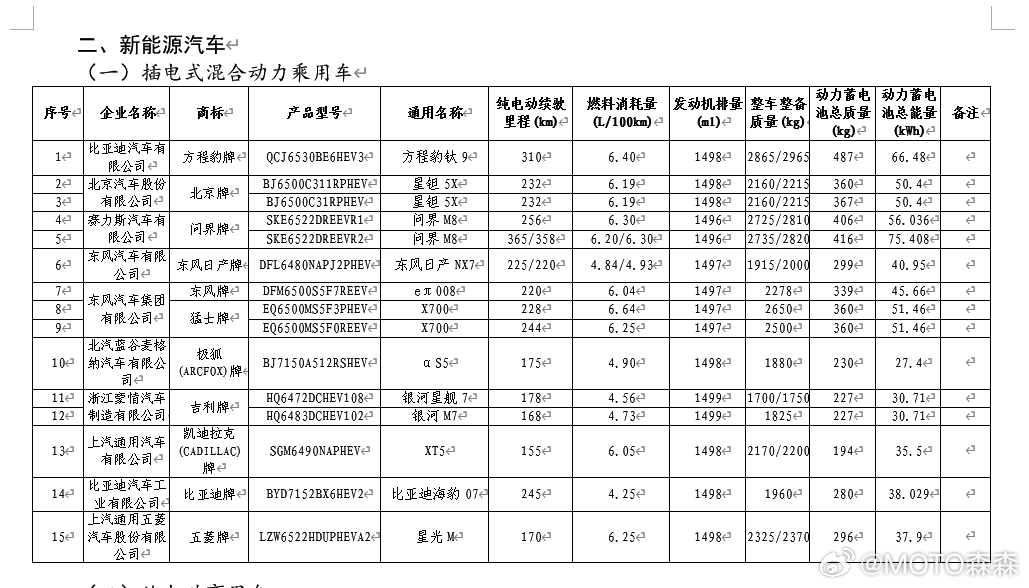 这次插混乘用车不多大v聊车