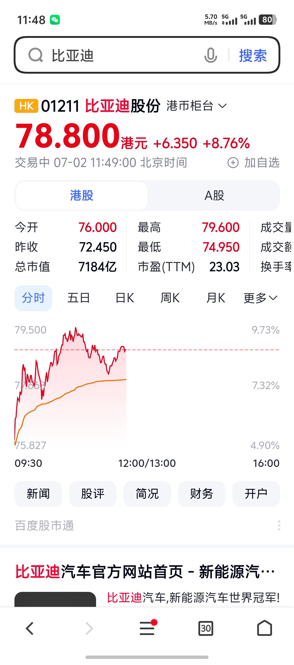 比亚迪的潜力我认为是非常大的，无论国内还是国外都很有盼头，技术储备太夸张了，每年