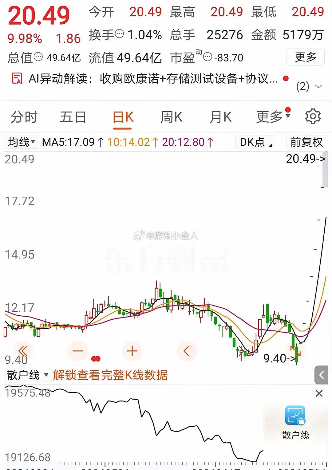 8天8个一字涨停板，运气好到爆棚！这龙头妖股太强了，8天8个一字板，让外面的人对