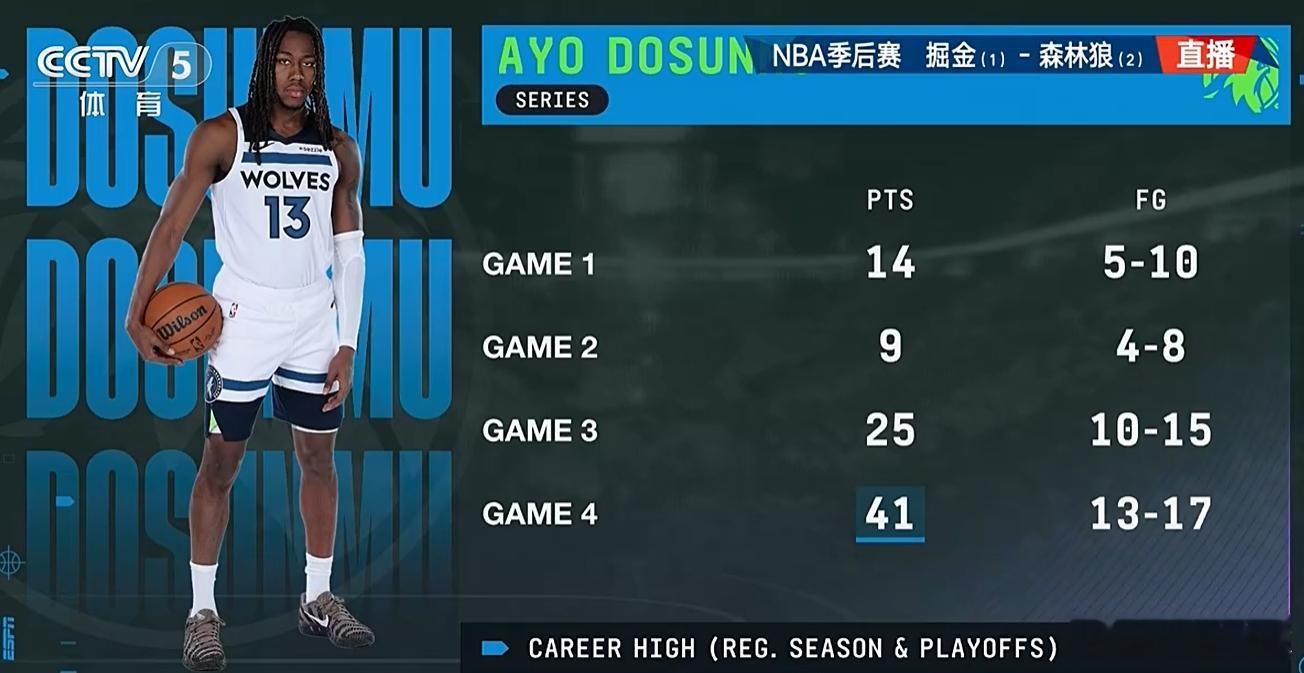 森林狼vs掘金 G4，在爱德华兹倒下的情况下，群狼战术咬死掘金，阿约·多森姆打出