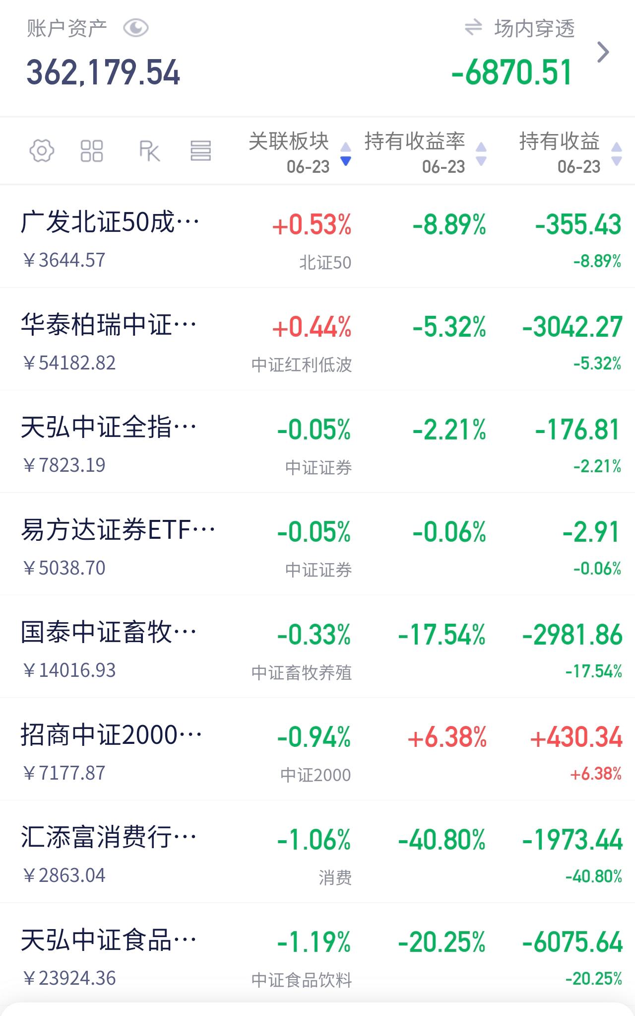 跌麻了，昨天赚的双倍还回去