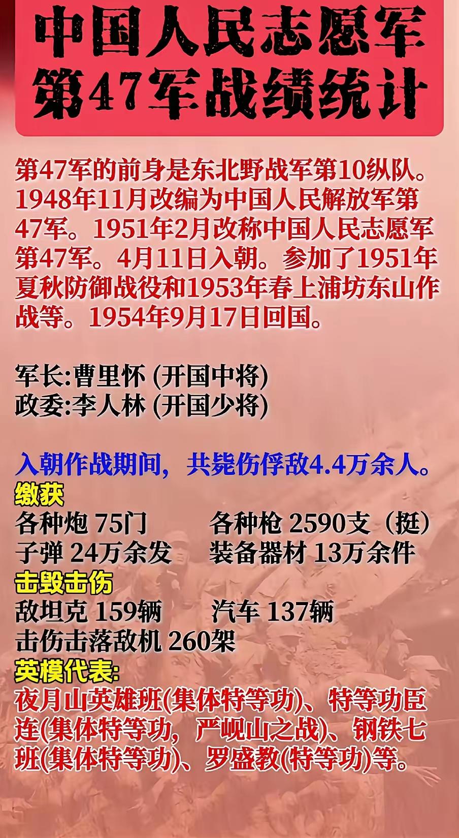 志愿军第47军那可是战功赫赫！1951年4月入朝作战，在战场上打出了中国军人的威