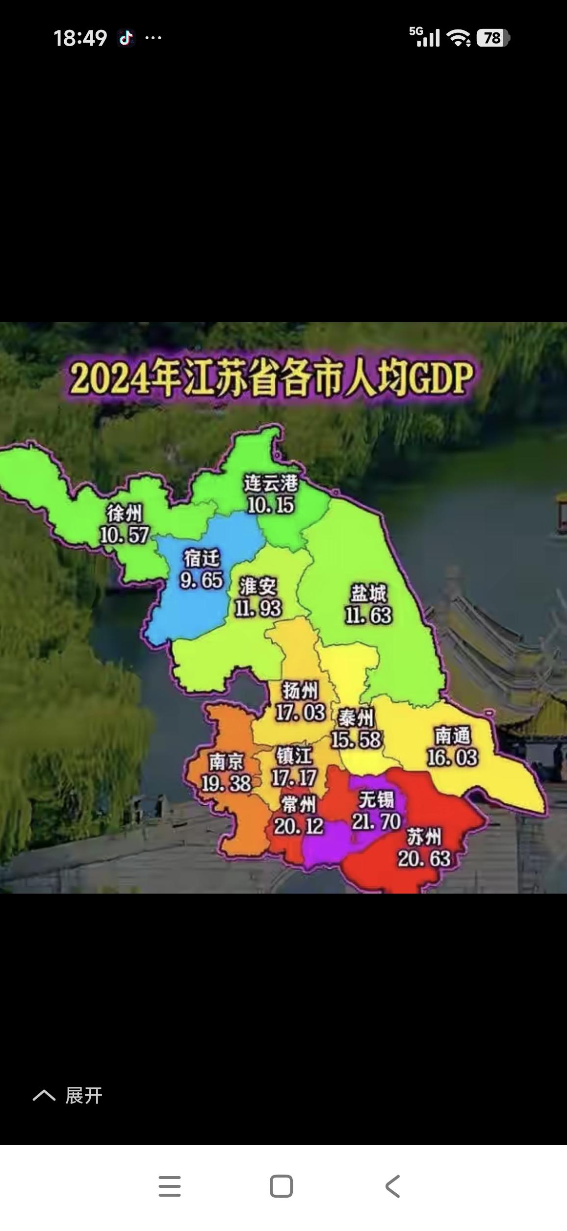 你敢信吗？
       江苏的GDP超越全球170多            个