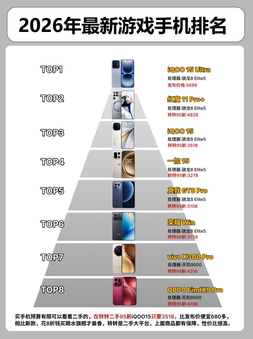 2026年最强游戏手机排行榜。+  手机手机推荐真我gt8pro 荣耀win