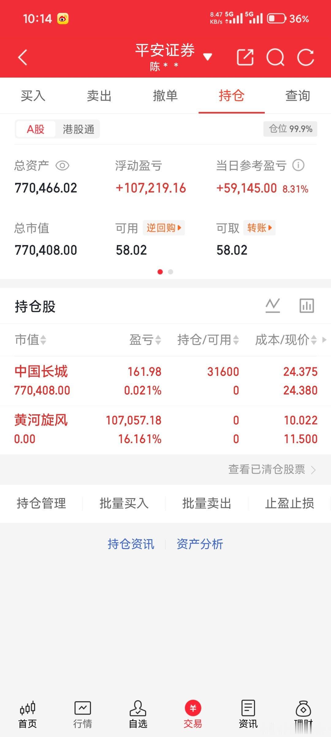 今天买入长城，特别声明；这是我个人实盘炒股，不要盲目跟风，风险自负。 