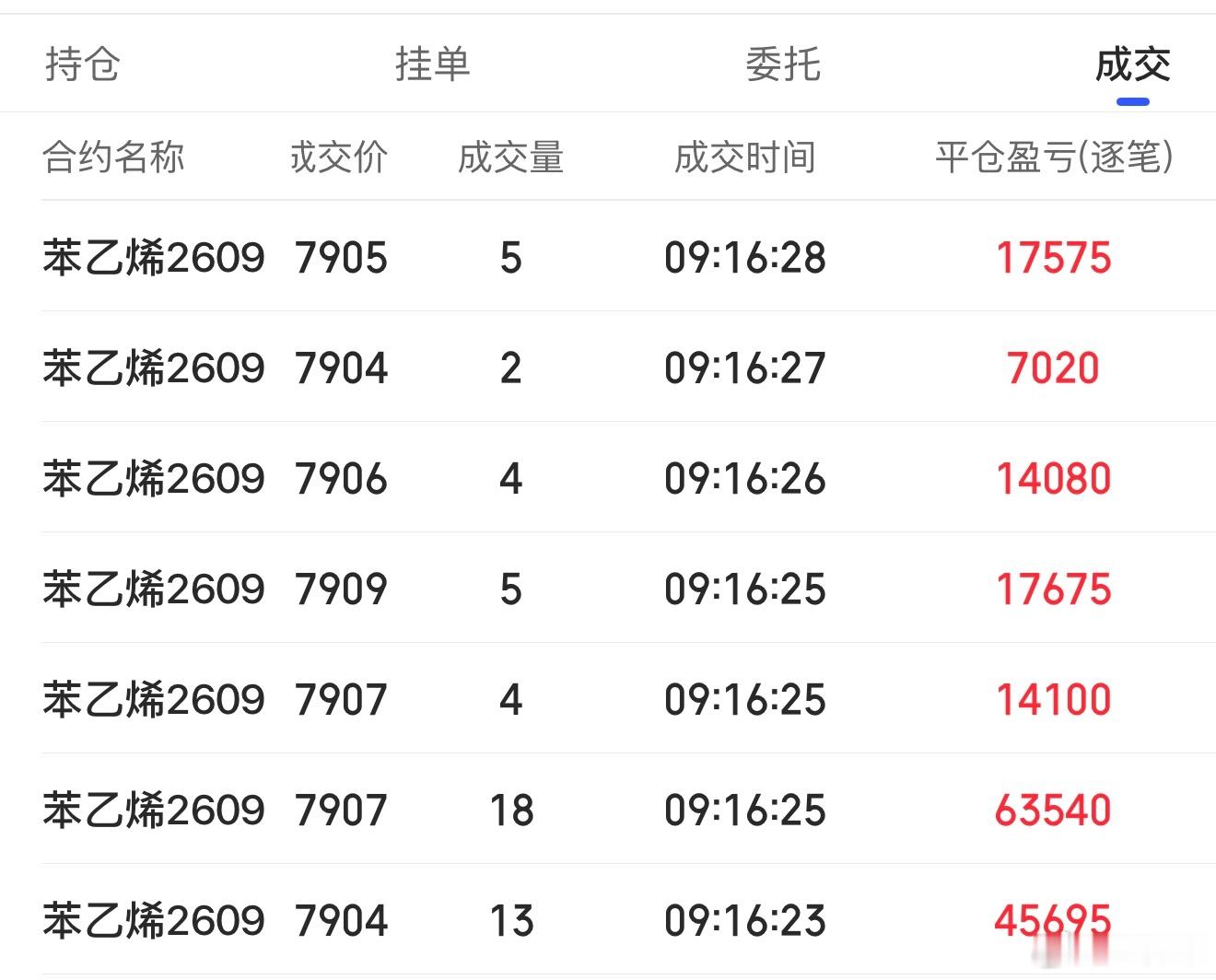 苯乙烯已经回来了，实在难得！大多数人总是按捺不住，或者总是担心过度。成功意味着你