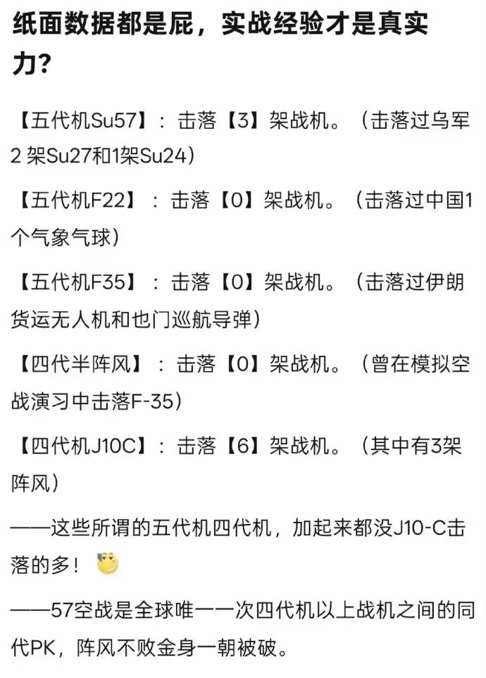 以前总有人拿实战说事，说什么中国制造的战斗机没有经历过实战，和西方战机没法比！