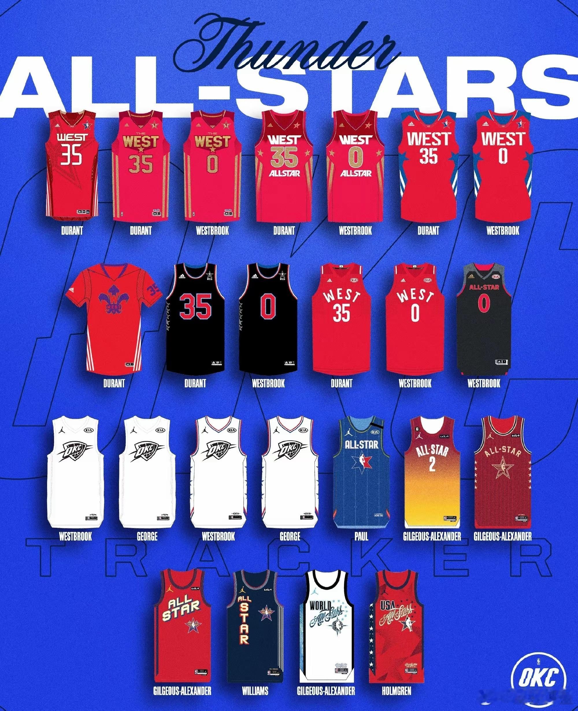 雷霆队史上每一位全明星队员的球衣，你最喜欢哪一款？ 