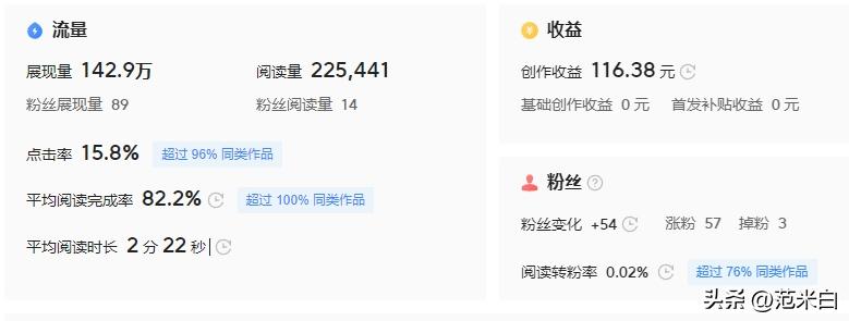 断更影响真的好大！

我23年4月之前展现量一直很好，写了十多篇文章，有几篇爆了