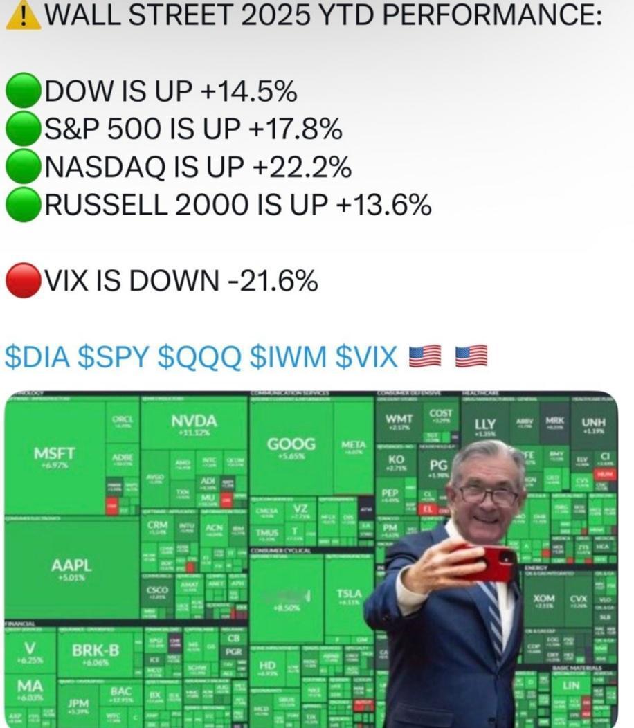 美国股市集体上涨，泡沫加大

今年美国股市交出的成绩单：道指上涨14.5%；标普