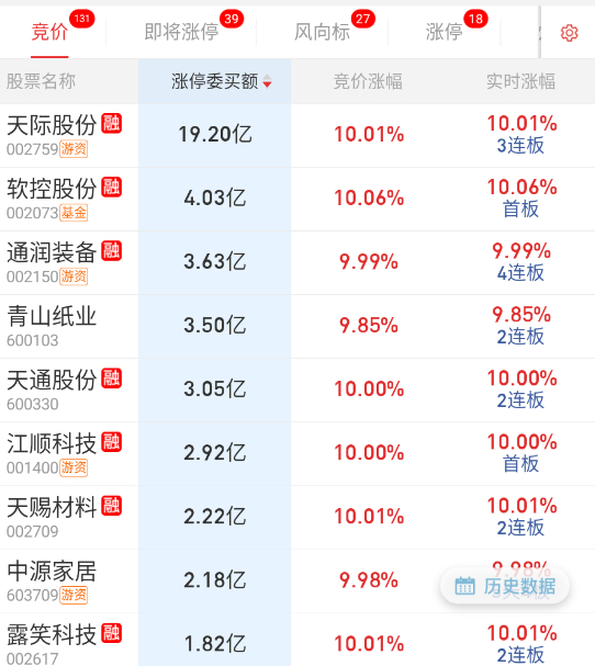 撤得差不多了。 ​​​