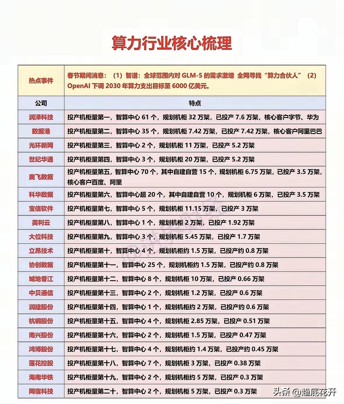 豫能周期下，总龙，豫能；情绪龙，顺钠，汉缆。周五电算协同梯队，做了取舍。

电算