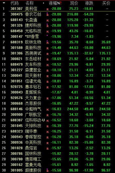 “今年最惨的一天，亏了8万元”，杭州男子懊恼：原本有望扭亏为