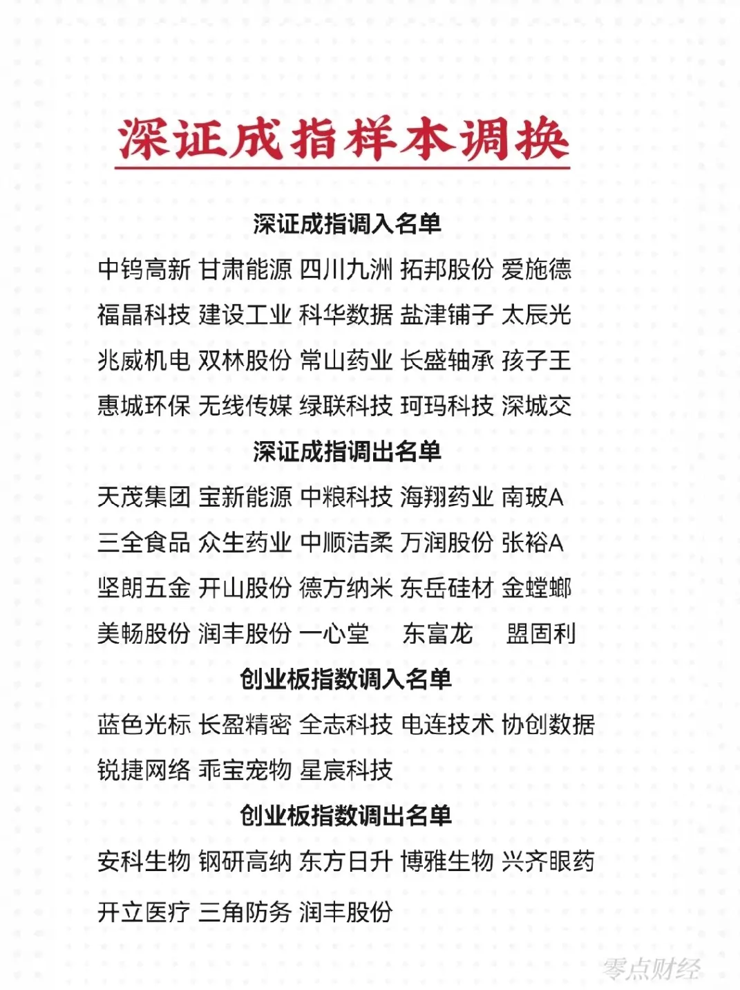 深证成指和创业板指数样本股调整名单, 将于6月16日开盘之前生效