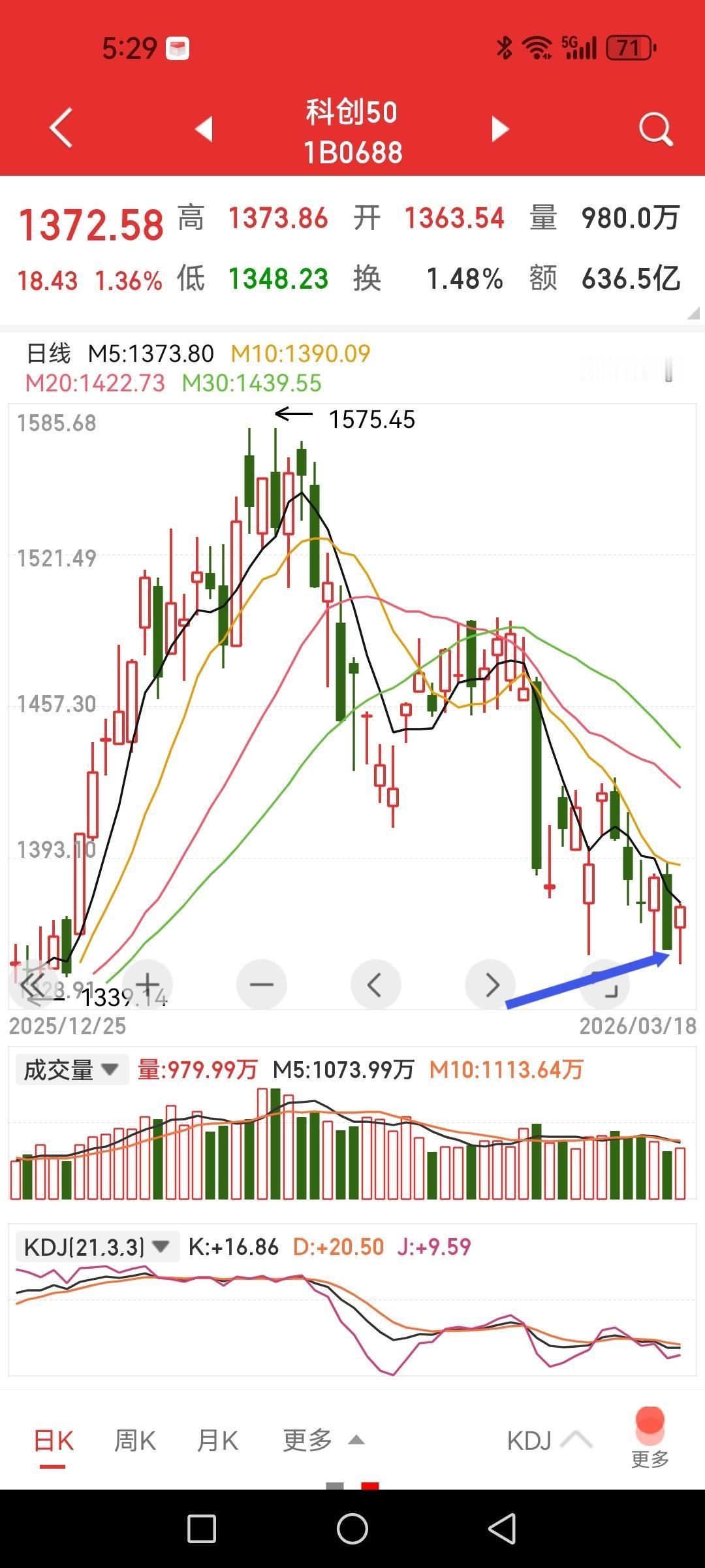 又是下影线，大盘强吗？

说科技股不行的时候它又行了，最近追涨杀跌的踩错节奏就被