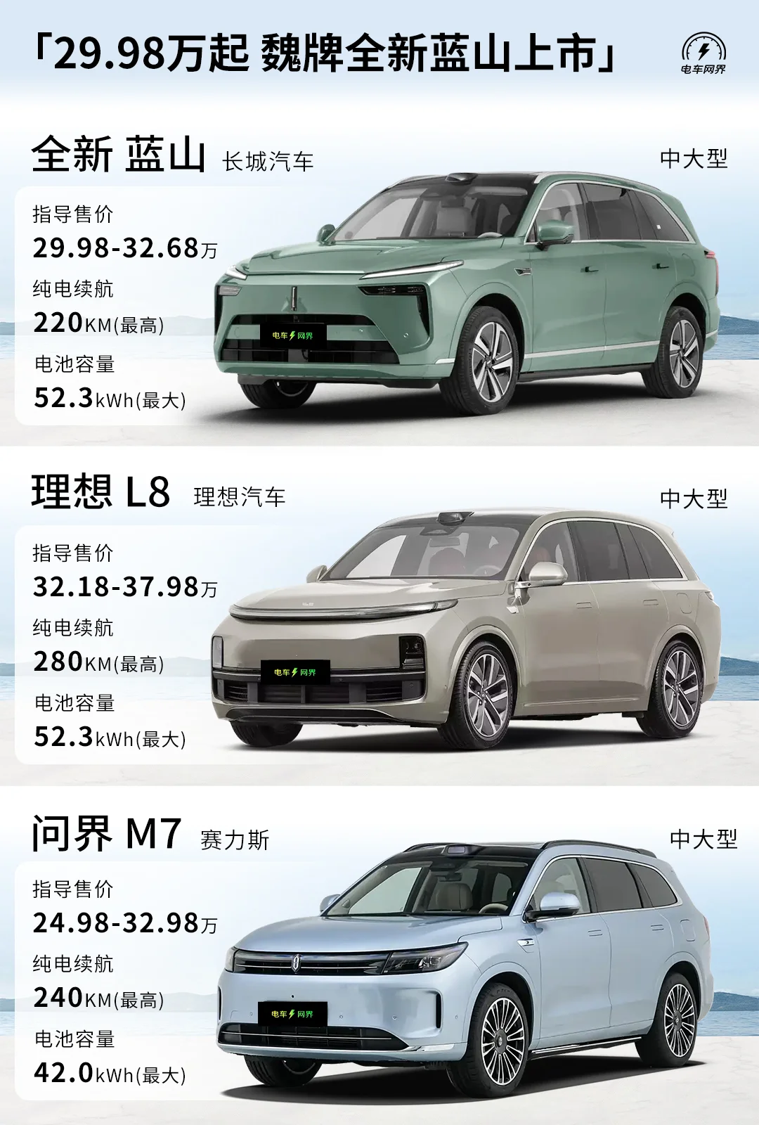 魏牌全新蓝山智驾版上市 售价29.98万起