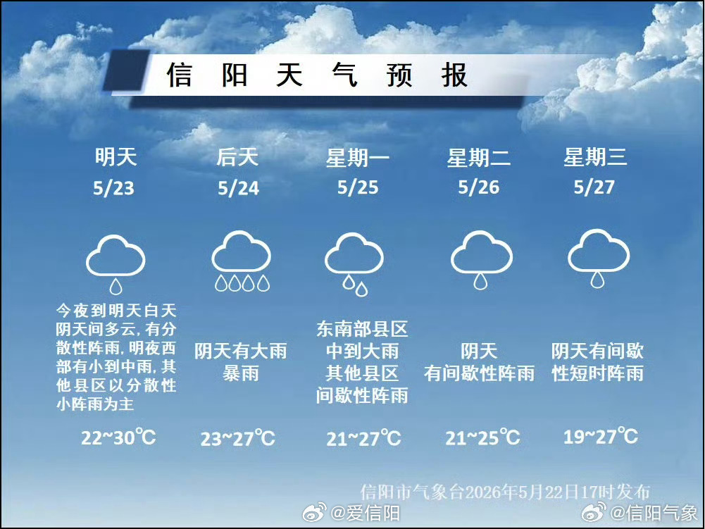 阴雨持续加码新一轮强降雨即将来袭请注意防范具体预报 （信阳气象）信阳生活 信阳