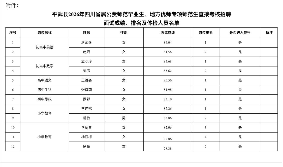 【四川绵阳】平武县2026年四川省属公费师范毕业生、地方优师专项师范生直接考核招