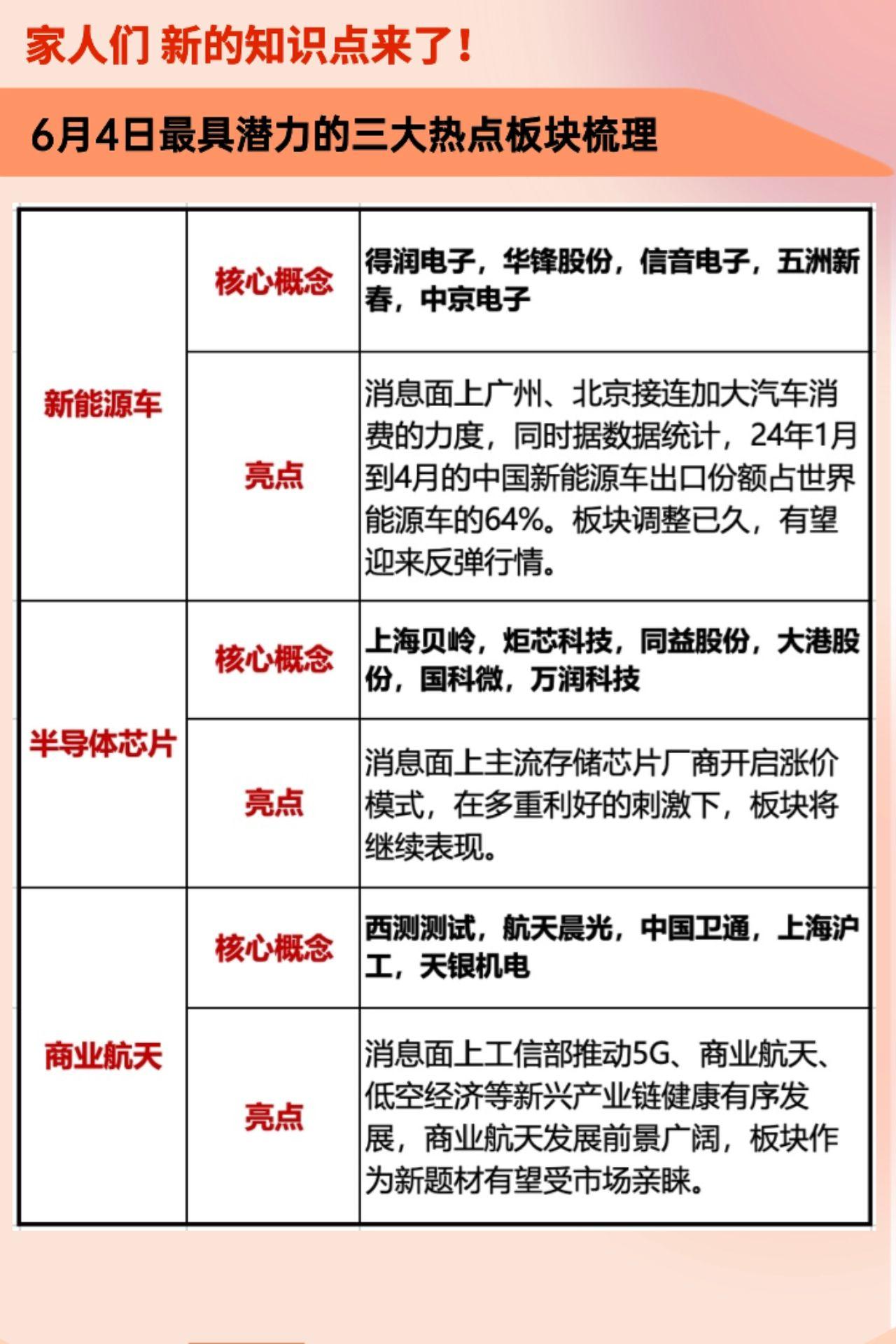 明日最具有爆发潜力的三大板块