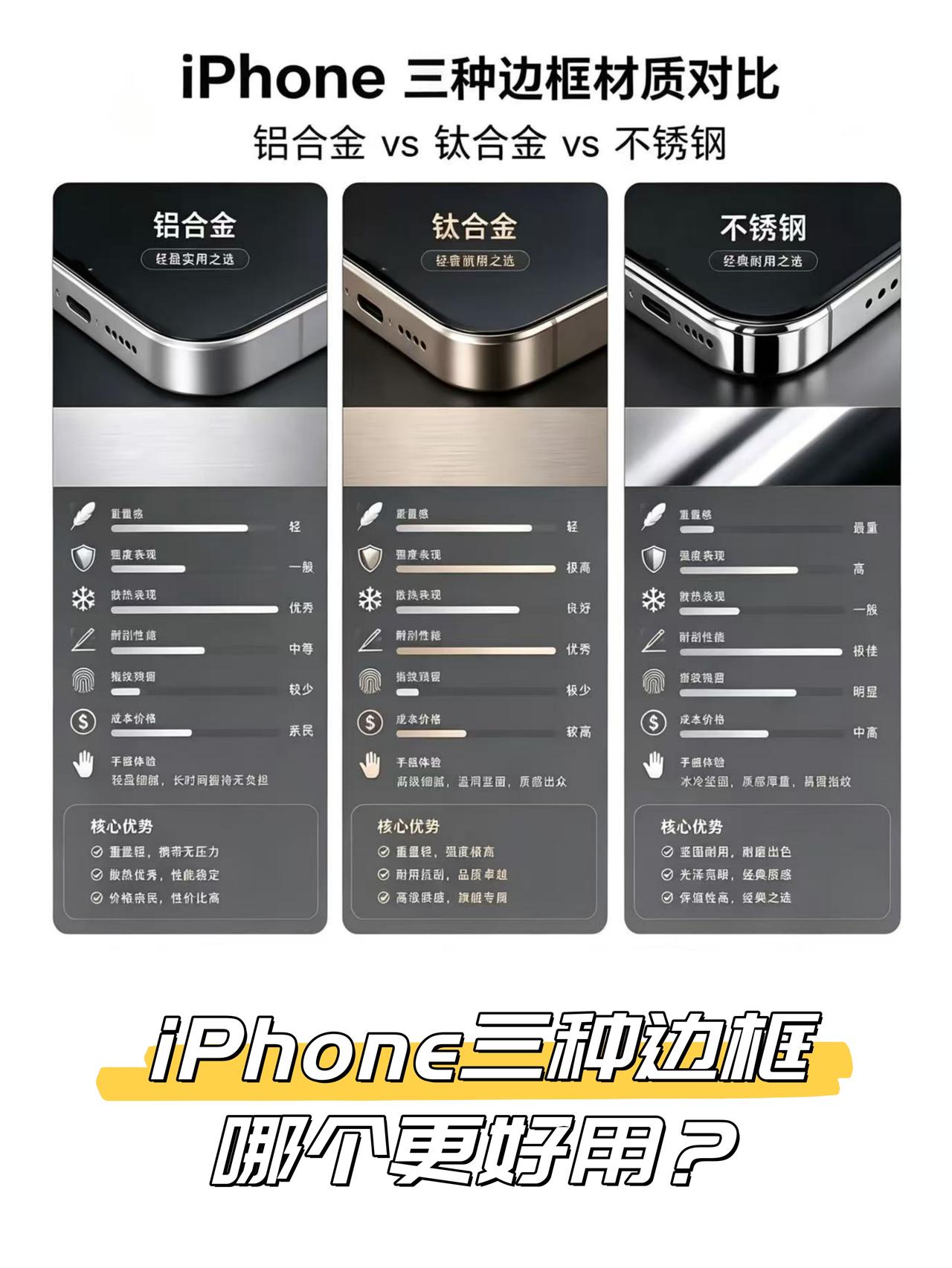 iPhone这三种边框，哪个更好用？

从不锈钢到钛合金，再到铝合金
iPhon