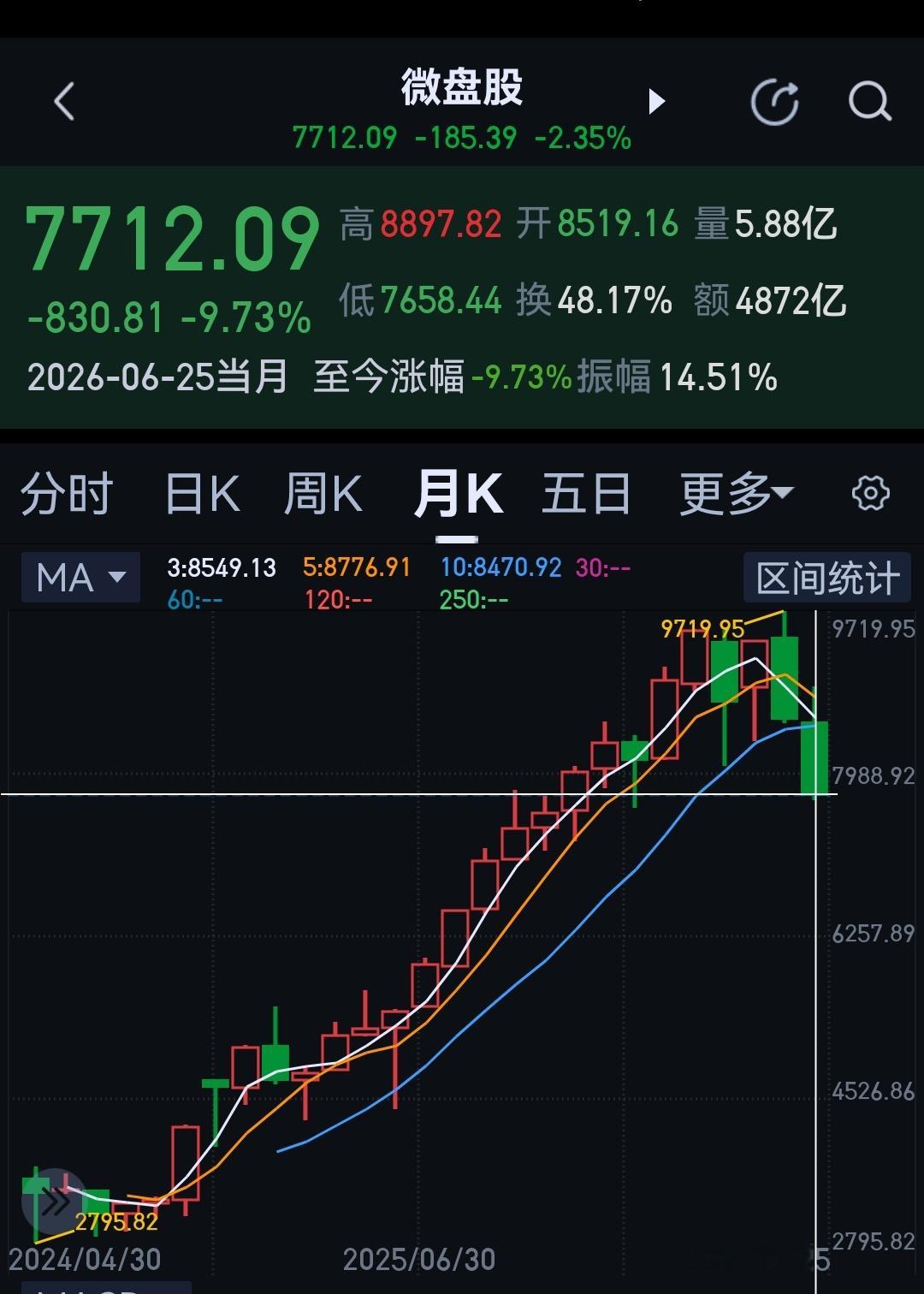 不知不觉的～～～ 