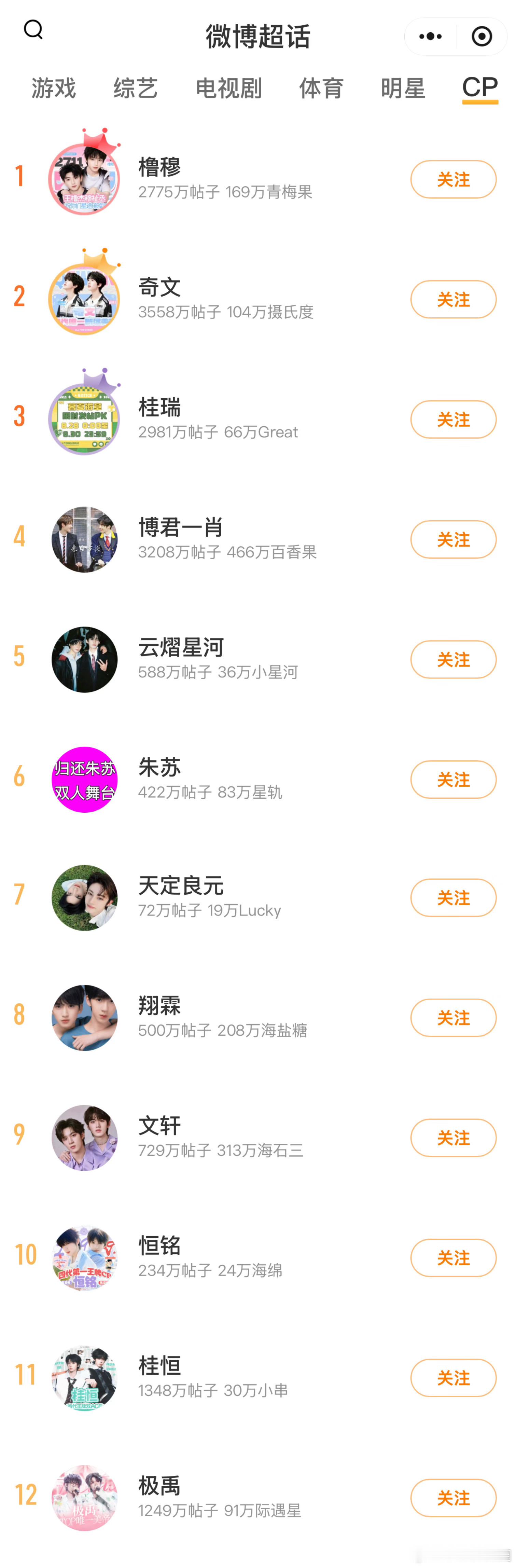 8月cp超话榜排名8月cp超话榜8月cp超话榜排名，符合你的预期么橹穆 奇文 桂