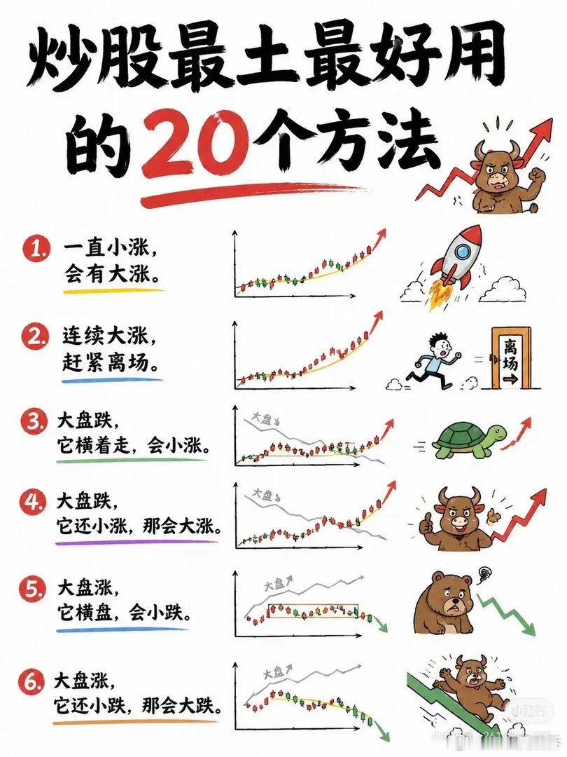 📈炒股“土办法”却很实用！20条短线盘感口诀，建议收藏！1️⃣ 一直小涨，会有