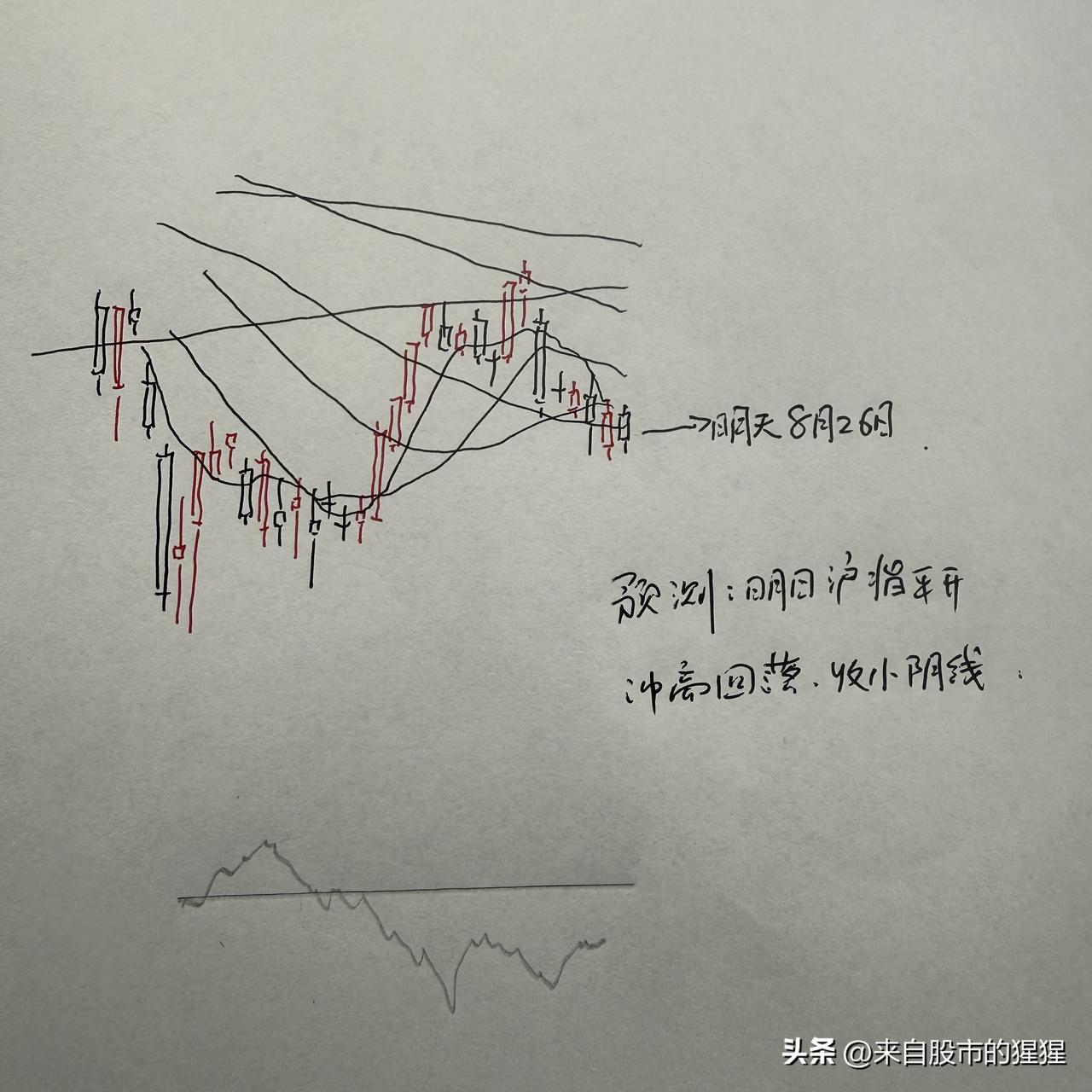 明天A股怎么走？到底是涨是跌，我做了一个大胆的预判

为什么这么预判？三个具体理