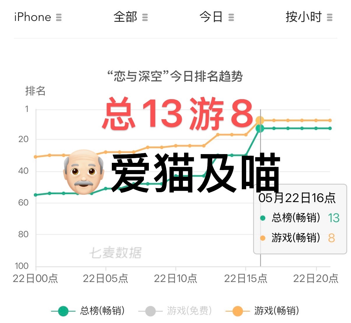 偶有失蹄  专栏 · 夏思佳今天又在哪闹笑话呢