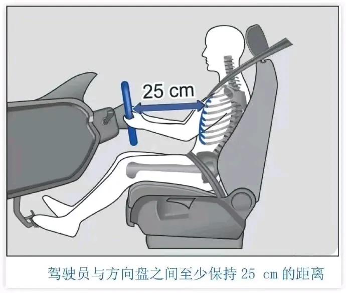 什么才是一个正确的开车坐姿？怎样坐着开车不会累？
开车时只有科学的调整驾姿，才能