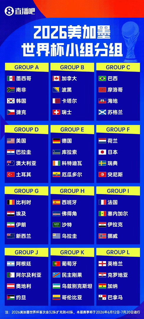 48强尘埃落定！2026美加墨世界杯全阵容出炉，意大利三届缺席，伊拉克40年后奇
