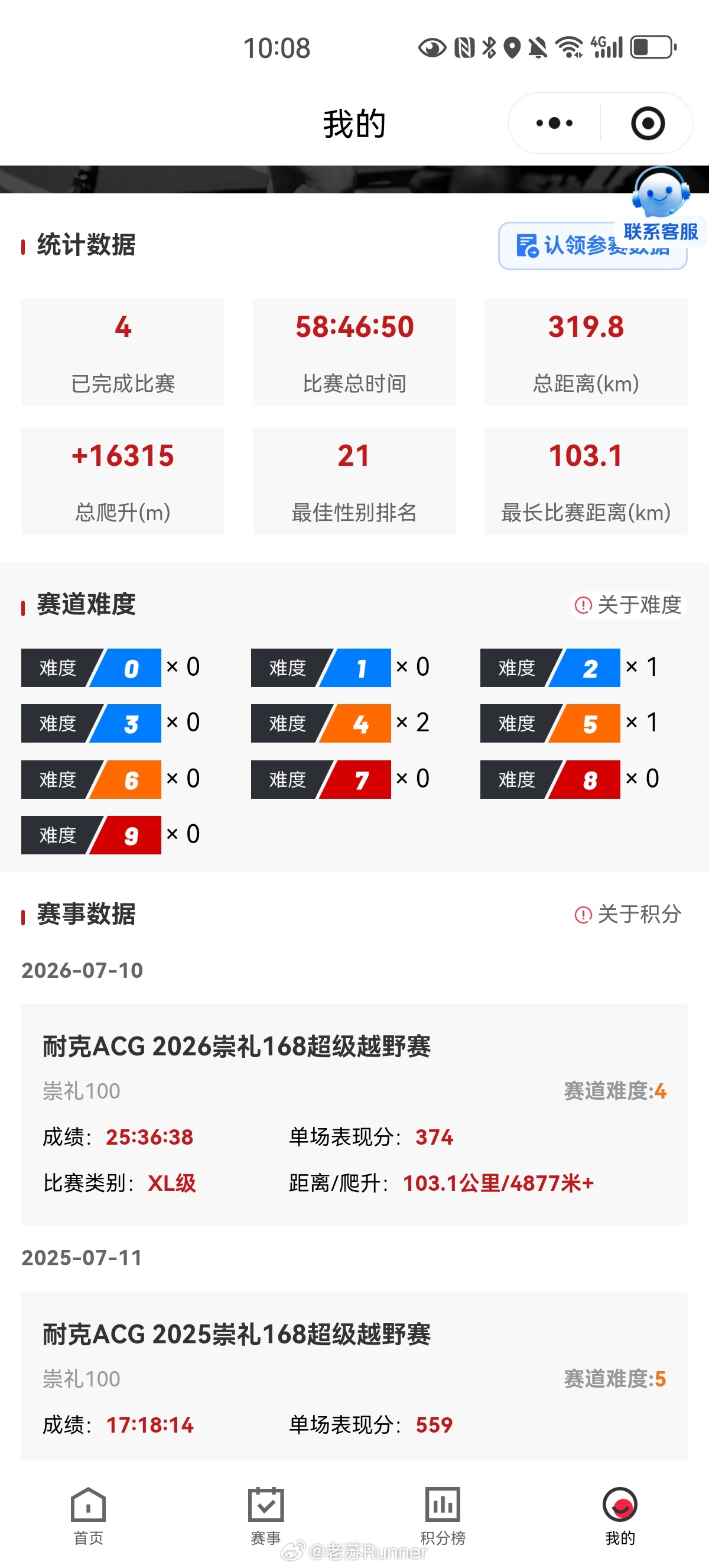 国内越野跑积分系统，PI积分出分很快，崇礼168 刚结束就有了。相比国际越野跑积
