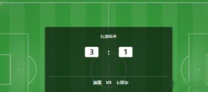 🚨 进球大战踢疯了！半场2-1全场3-1！波黑重锤重击卡塔尔，欧洲铁骑的硬度太