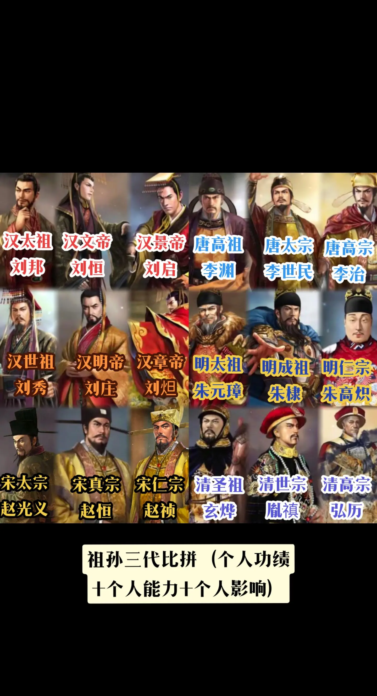 古代皇帝综合评价