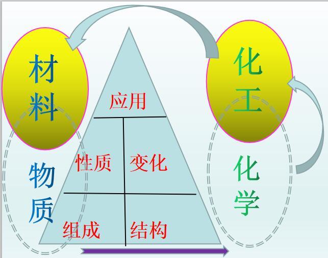 1 石墨烯防腐机理 ~~~~之一，阴极保护：

阴极保护作用为了更好地保护金属基